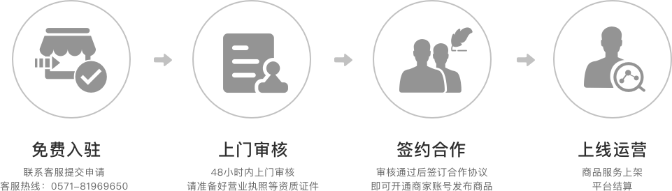入驻流程